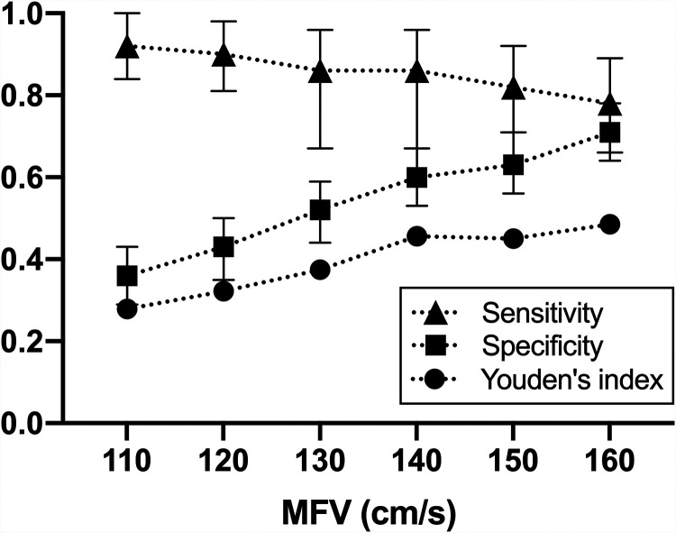 FIG 3.