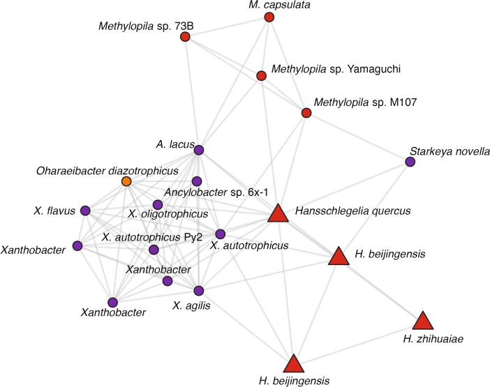 Extended Data Fig. 1