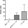 FIG. 1.