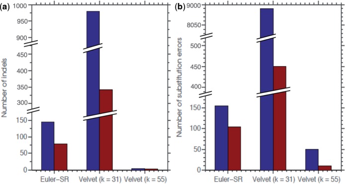 Fig. 3.