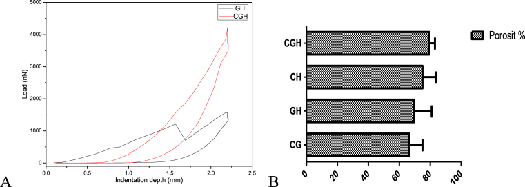 Fig. 7