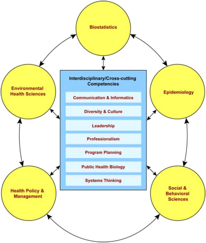 Figure 1: