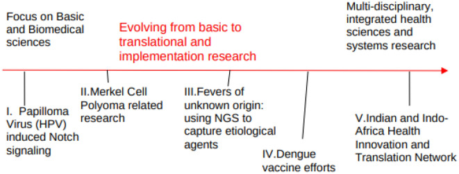 Figure 2: