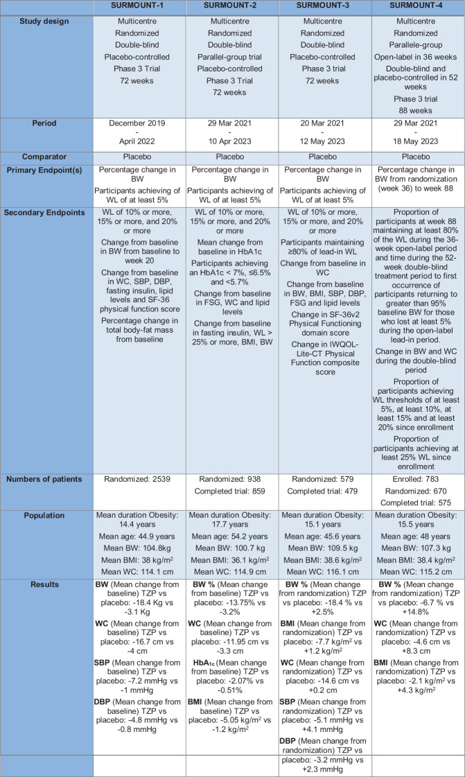 Figure 5