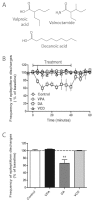 Supplementary Fig. 2