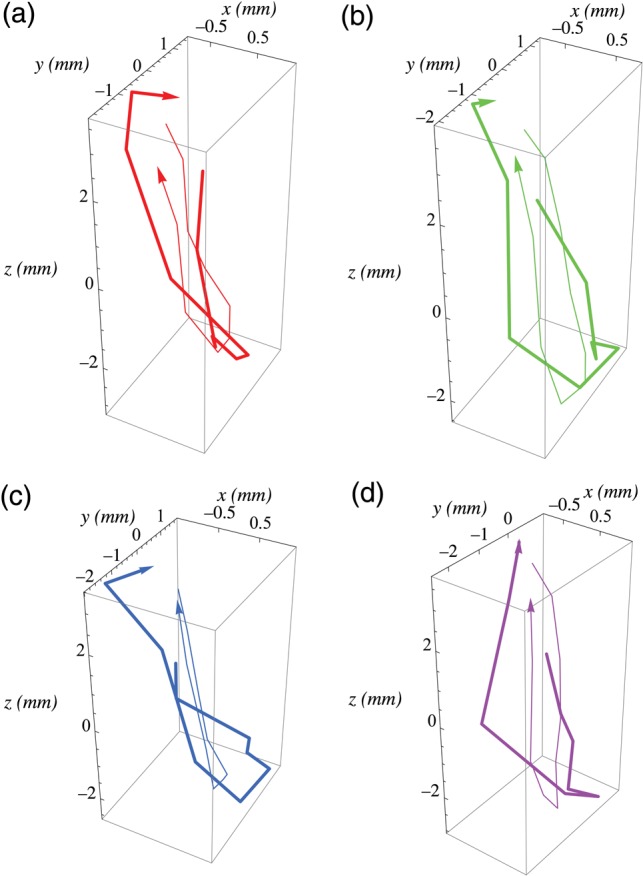 Fig. 3.