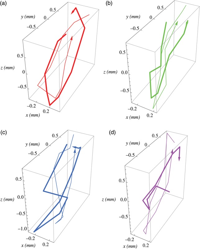 Fig. 2.