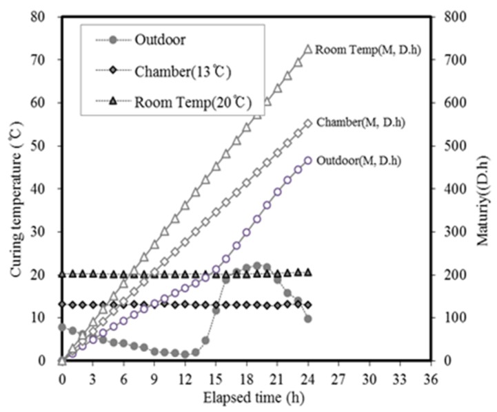 Figure 17