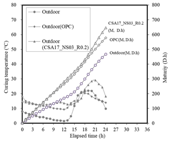 Figure 18