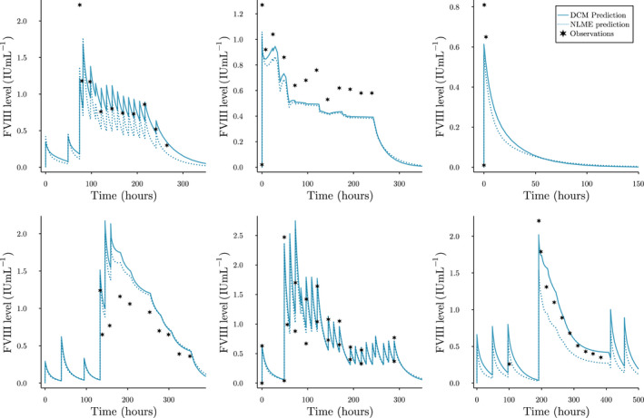 FIGURE 4