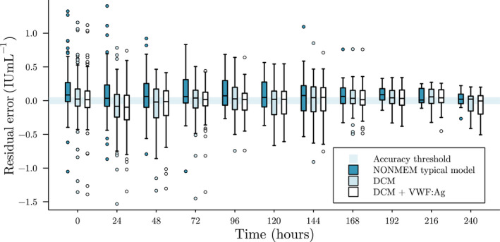 FIGURE 3