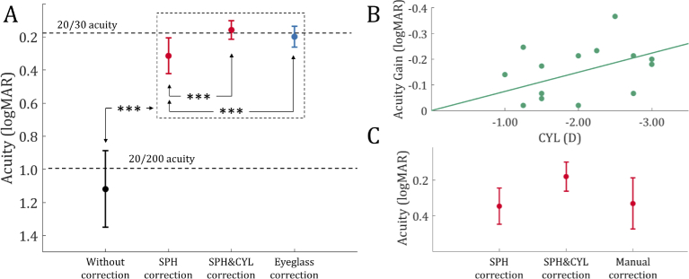 Fig. 6.