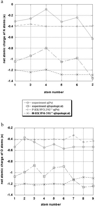 Fig 2.