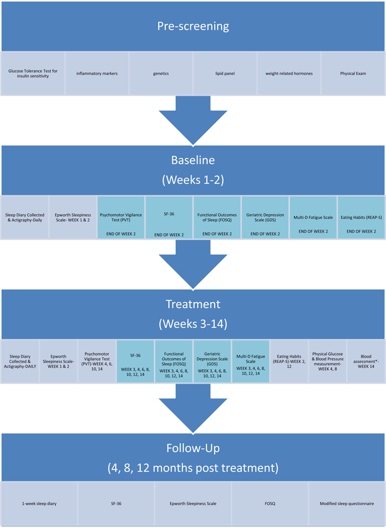 graphic file with name nihms501735t1.jpg