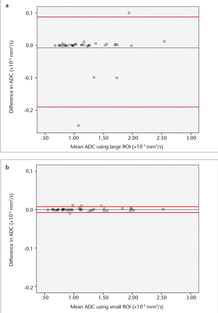 Figure 2. a, b