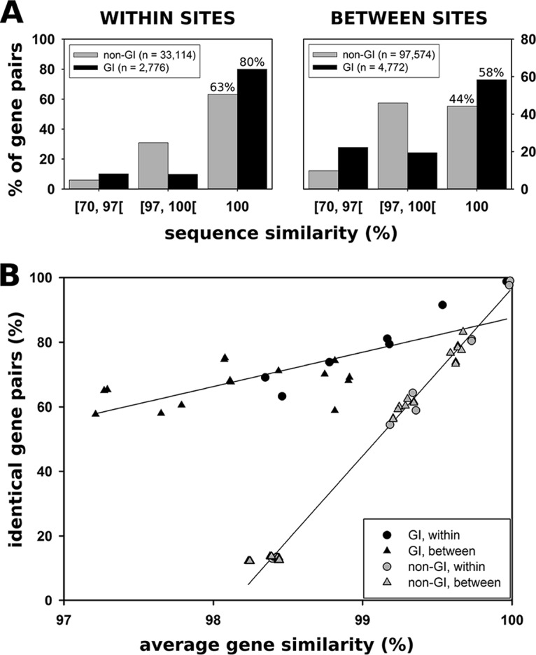 FIG 6