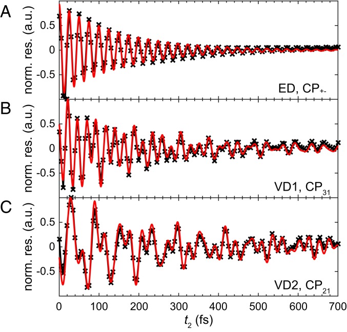 Fig. 4.