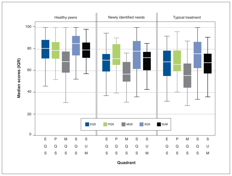 Figure 3: