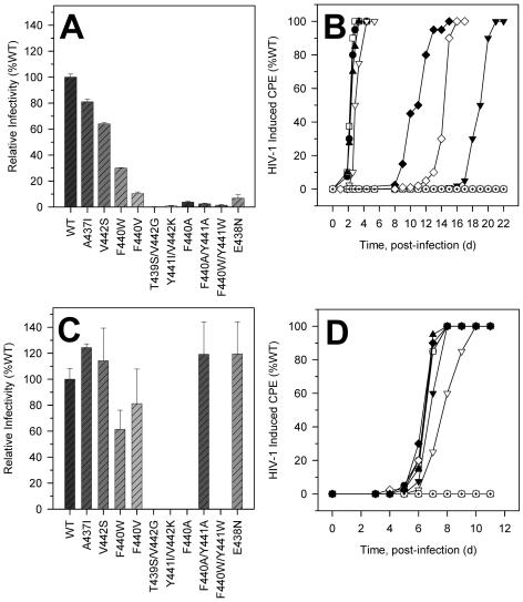 FIG. 4.