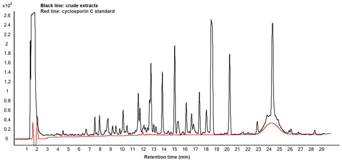 Fig. 4