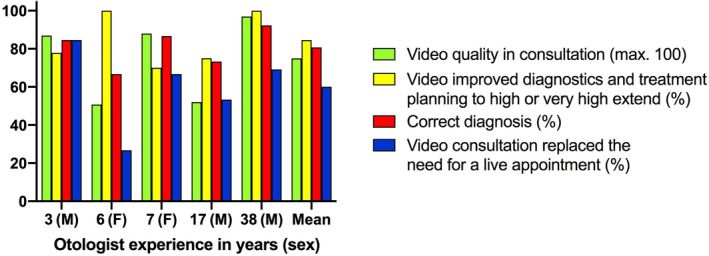 FIGURE 3