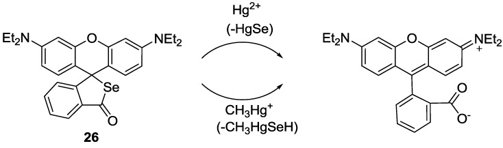 Figure 21