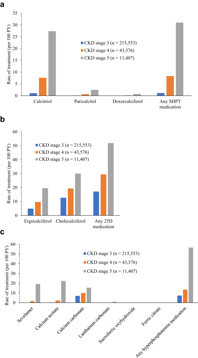 Figure 4