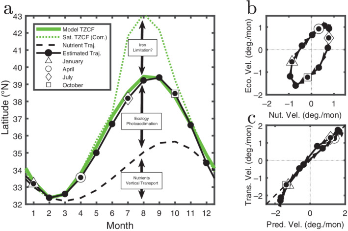 Fig 8