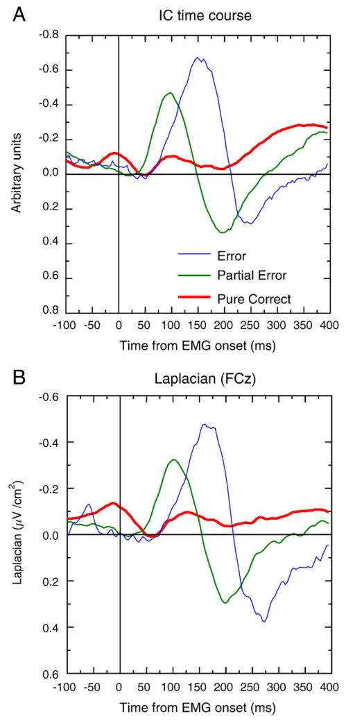 Fig. 4