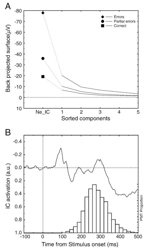 Fig. 5