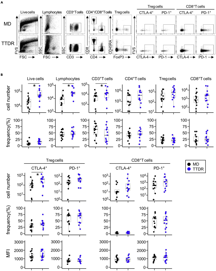 Figure 6