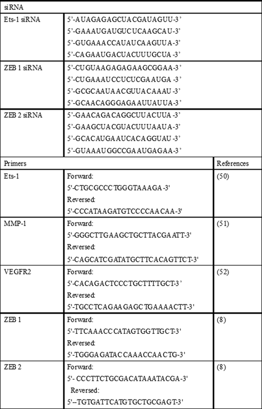 graphic file with name zbc007114722t001.jpg