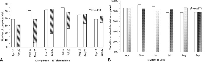 FIGURE 1.