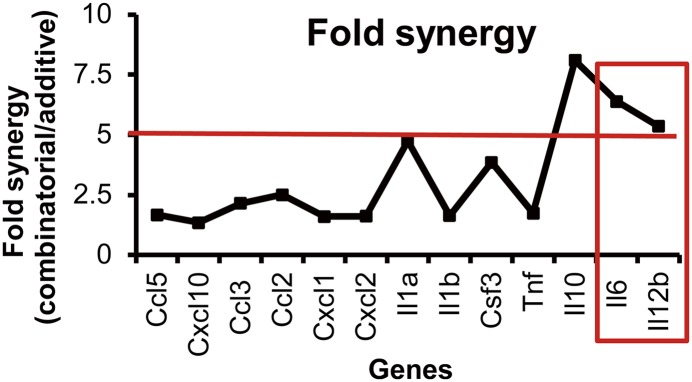 FIGURE 1.