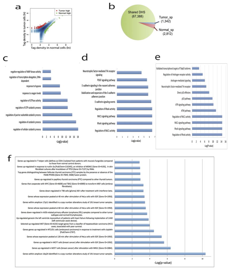 Extended Data Fig. 8