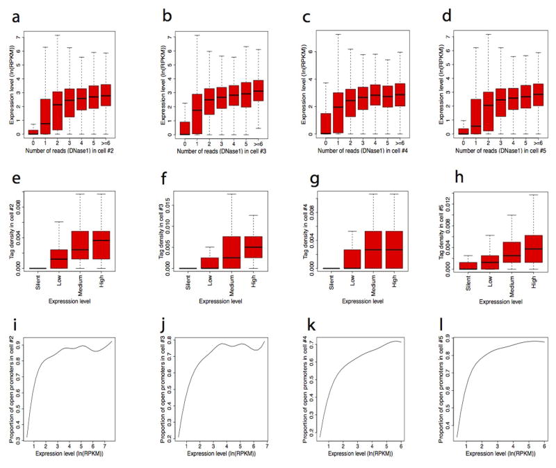 Extended Data Fig. 3