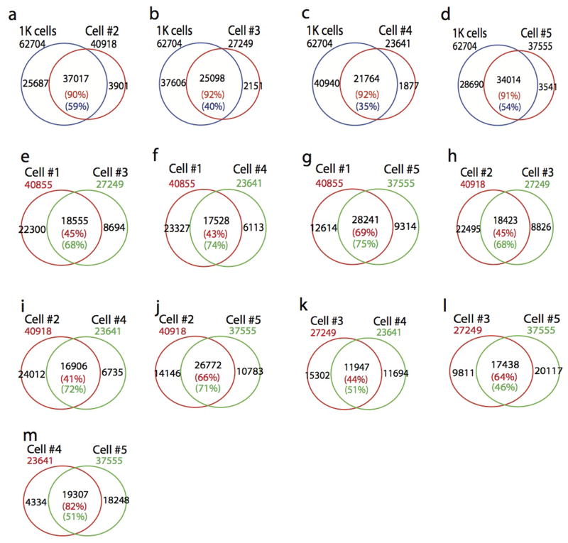 Extended Data Fig. 2