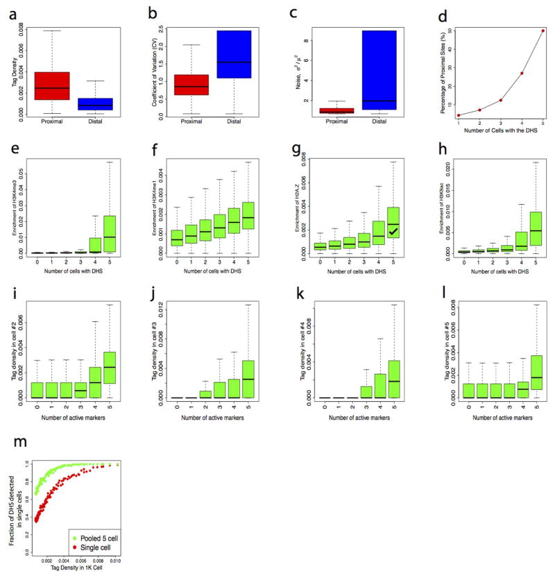 Extended Data Fig. 5