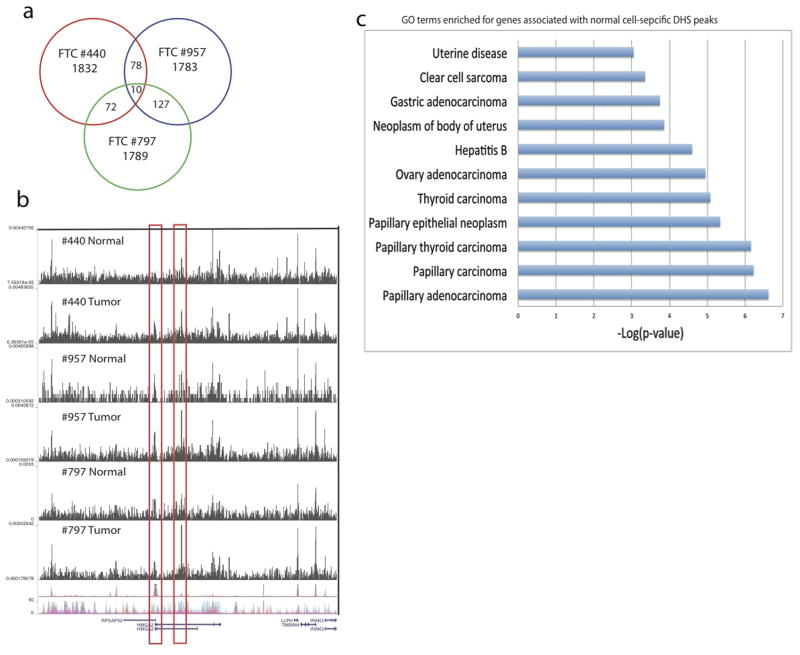 Extended Data Fig. 10