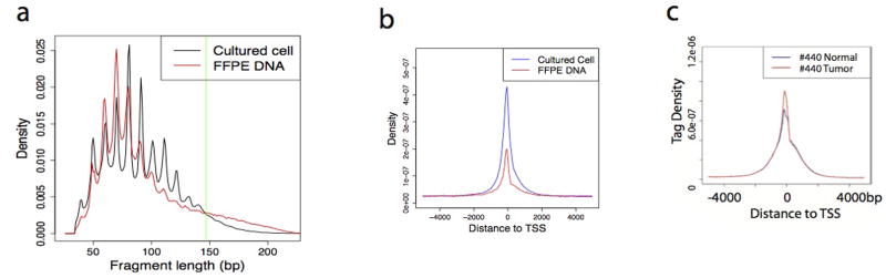 Extended Data Fig. 7