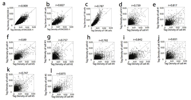 Extended Data Fig. 1