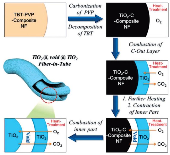 Scheme 2