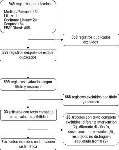 FIGURA 1