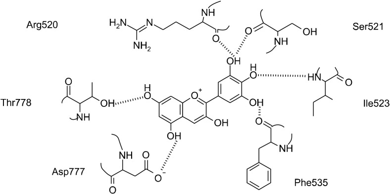 Fig. 2