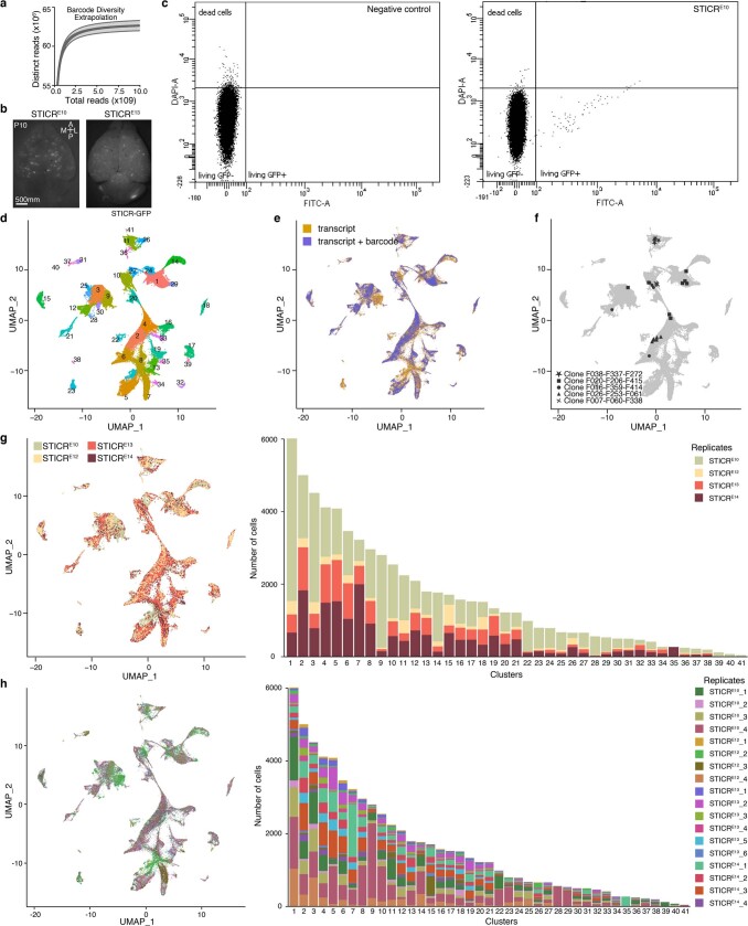 Extended Data Fig. 1