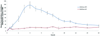 [Table/Fig-2]: