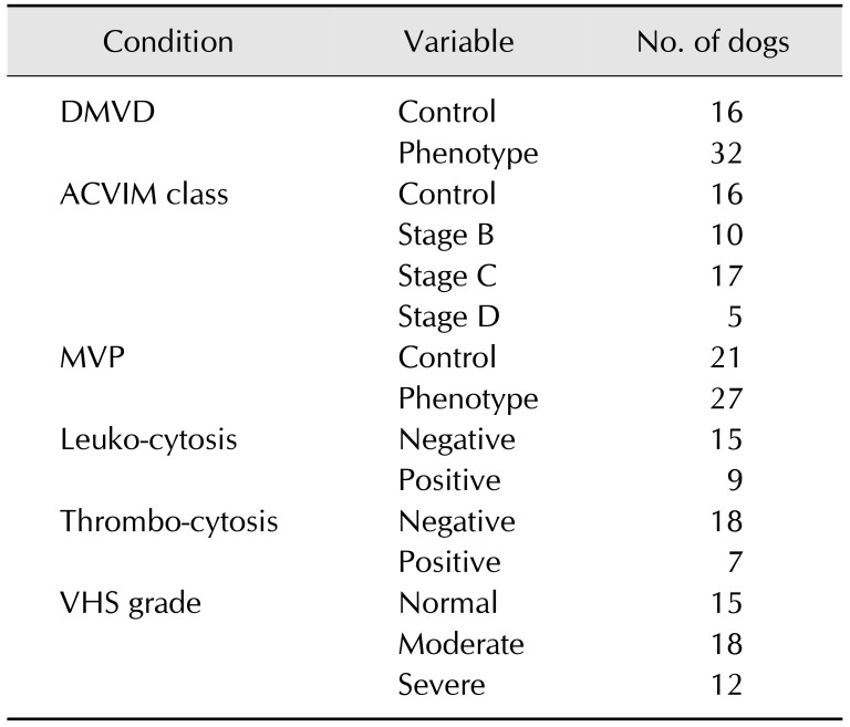 graphic file with name jvs-20-63-i002.jpg