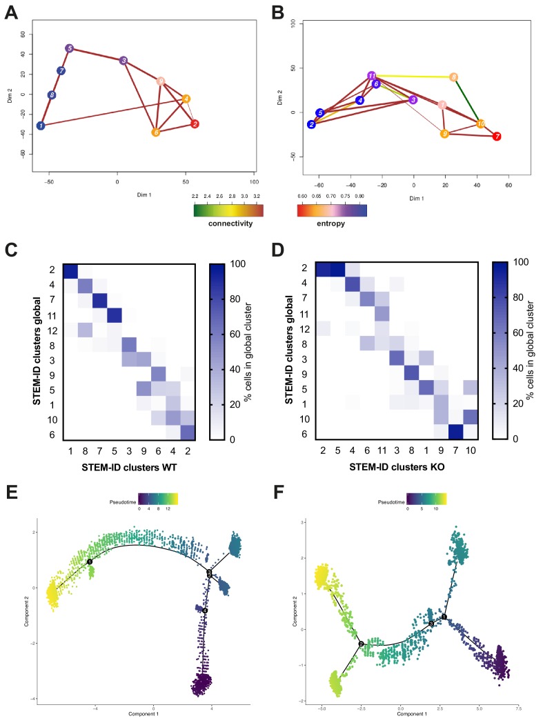 Figure 4—figure supplement 2.