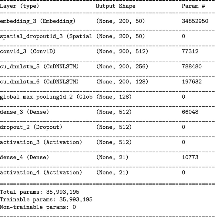 graphic file with name 521_2021_6390_Figb_HTML.jpg