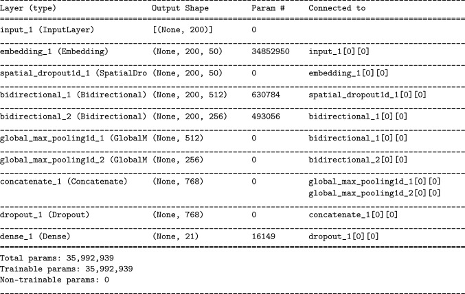graphic file with name 521_2021_6390_Figg_HTML.jpg